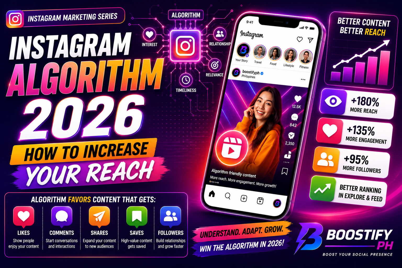 understandingdashthedashinstagramdashalgorithmdashindash2026dashboostifydashph