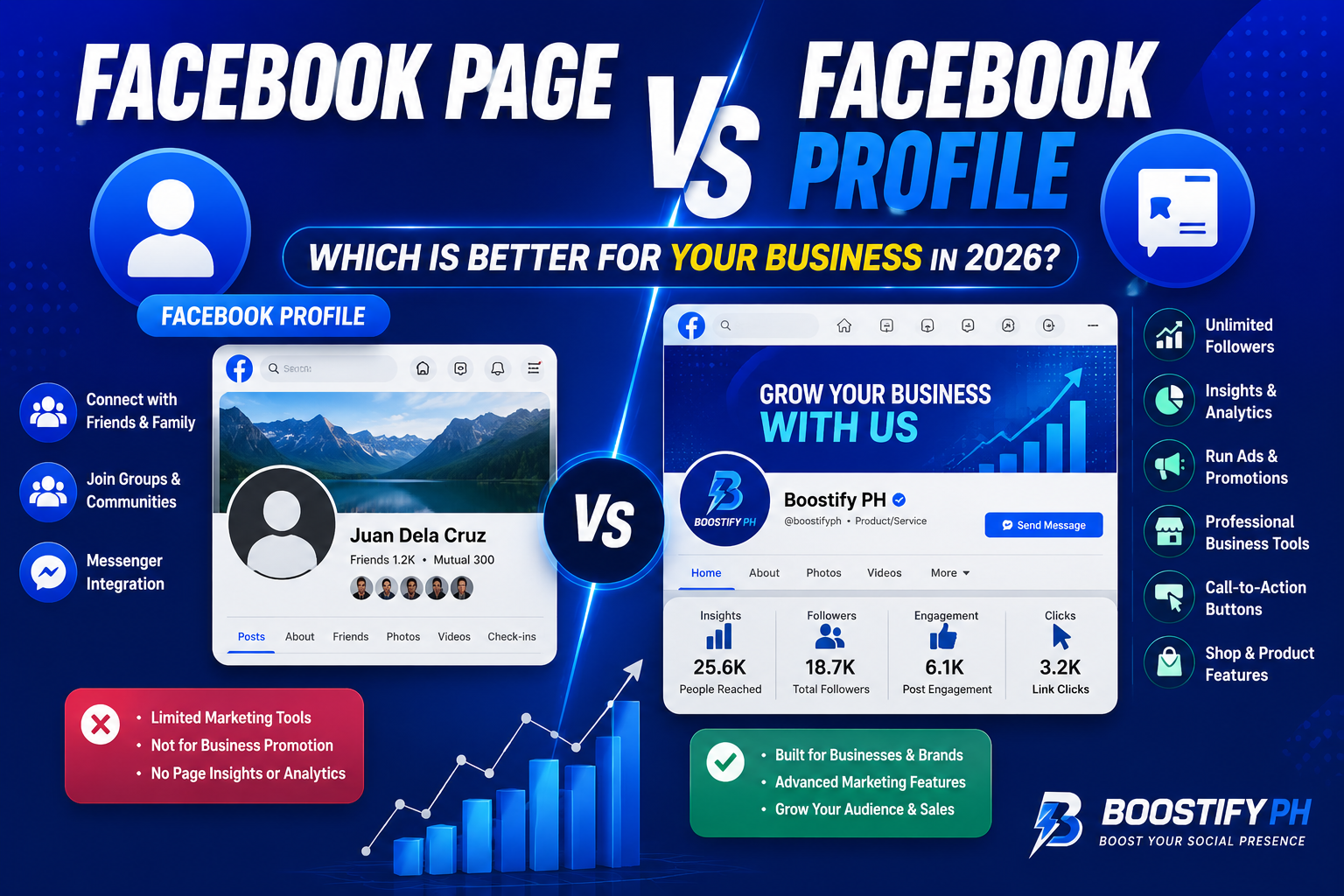 facebookdashpagedashvsdashfacebookdashprofiledashwhichdashisdashbetterdashfordashbusinessdashboostifydashph