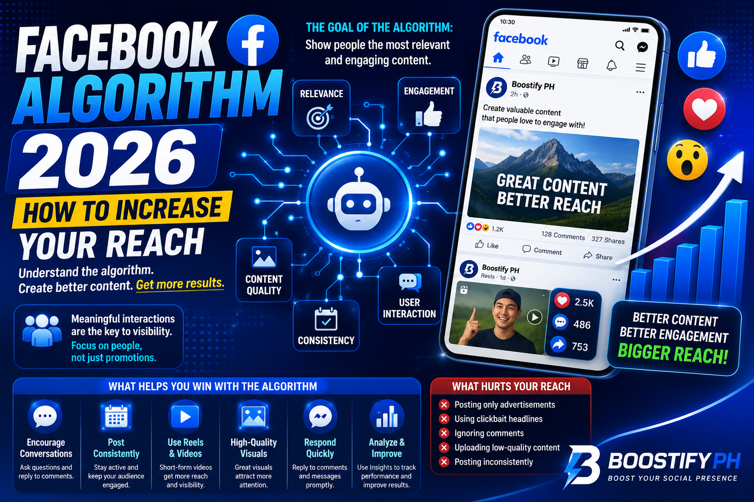 understandingdashthedashfacebookdashalgorithmdashindash2026dashboostifydashph
